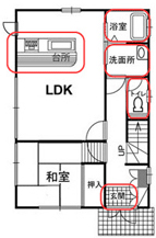 被害を受けやすいところ