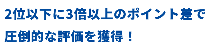 2位以下に3倍以上のポイント差で圧倒的な評価を獲得!
