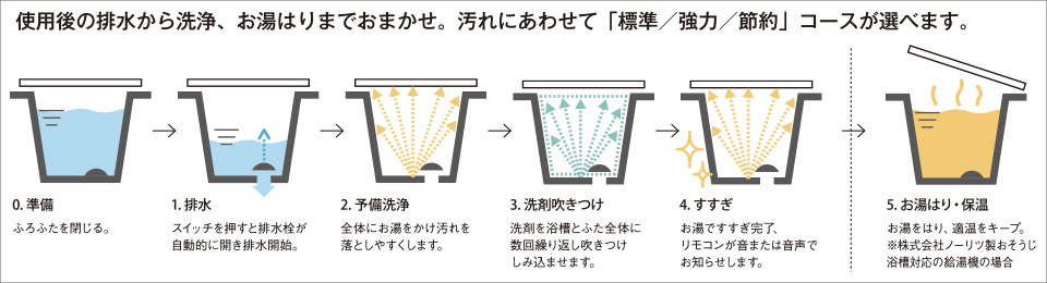 個人的に欲しいUBの機能！