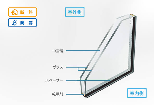 二重サッシへの交換で暖かく冬を過ごしませんか？