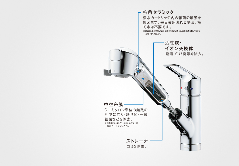 蛇口一体型浄水器はいかがでしょうか？