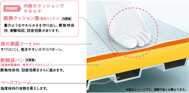 あったかいお風呂に入りませんか？