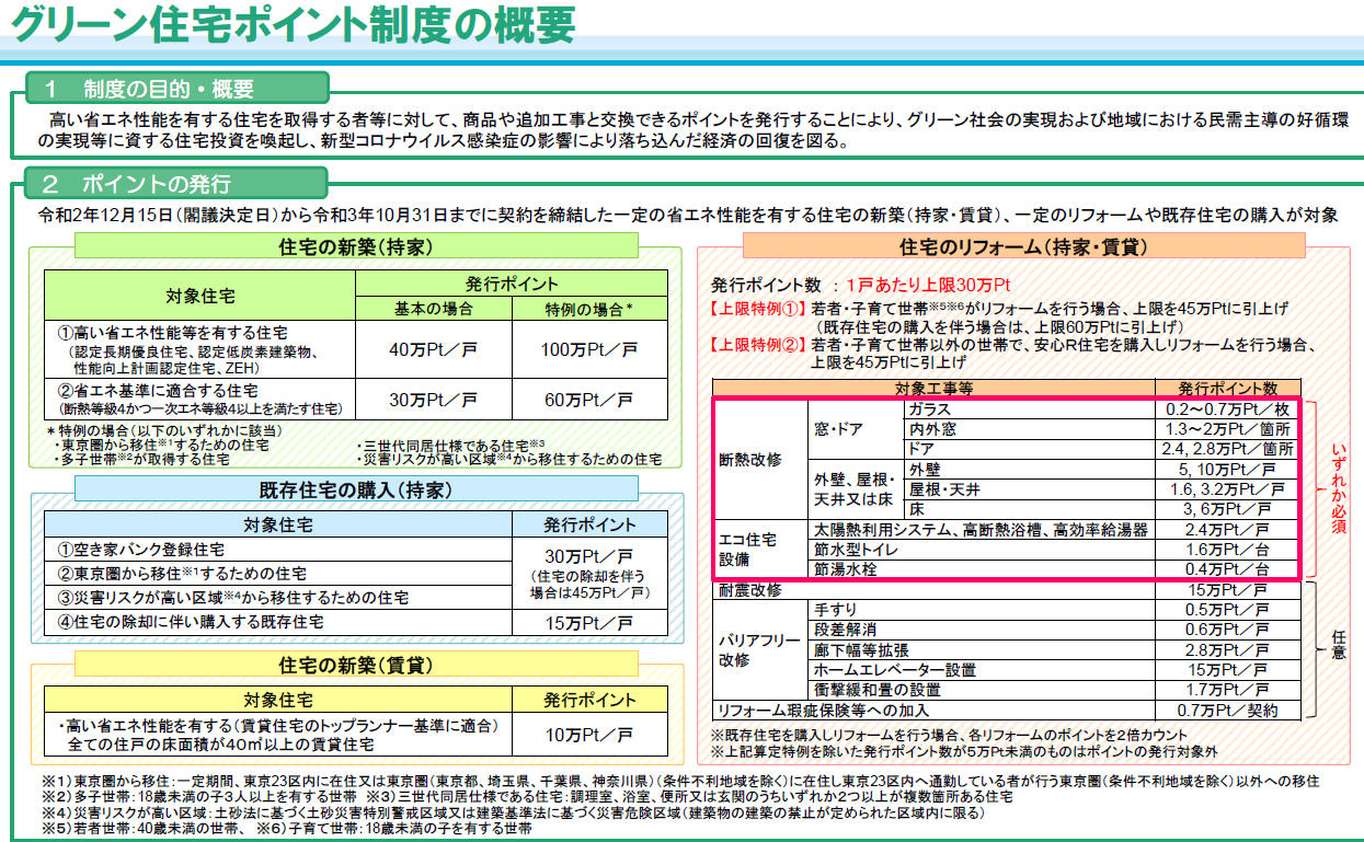 グリーン住宅ポイントすなわちエコポイント！