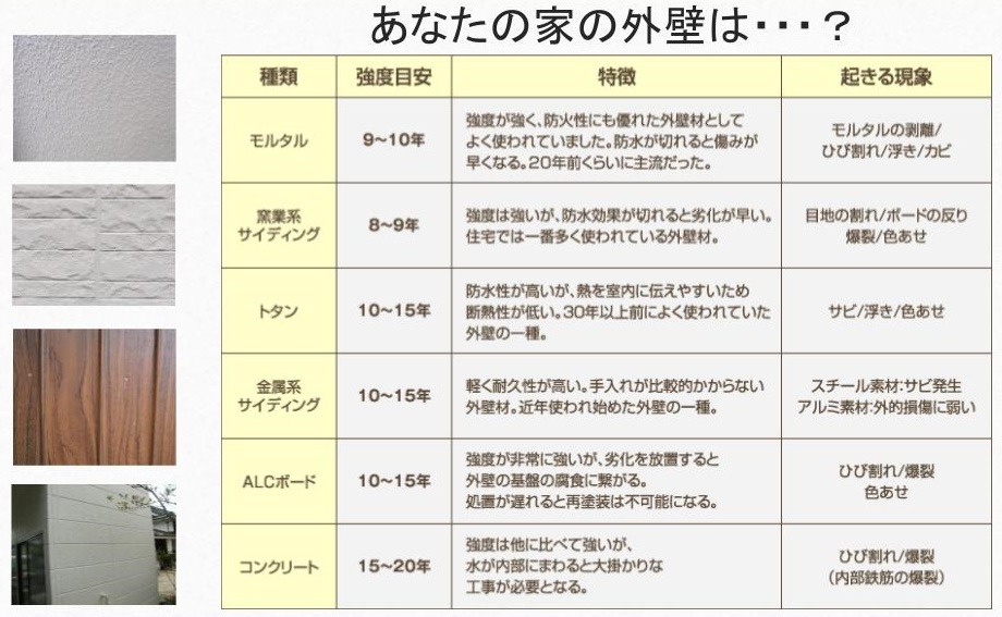 外壁の種類について