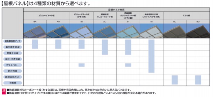 エクステリア工事もカスケホームへお任せください！