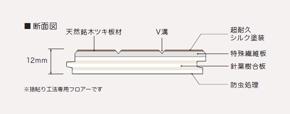 合板フローリングと無垢フローリングの違いってなんだろう？①