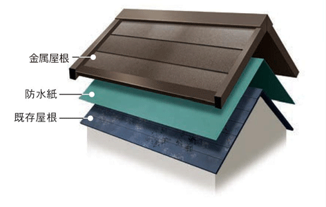 カラーベスト屋根のカバー工法について