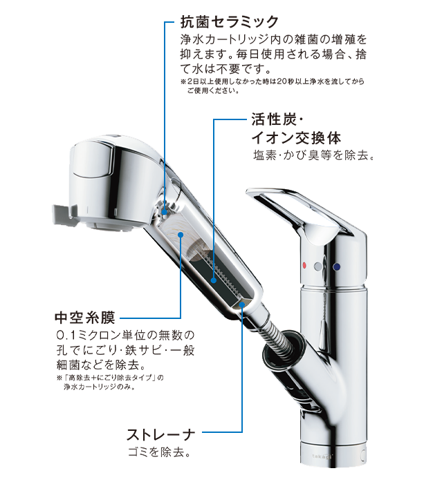 タカギの蛇口一体型浄水器をちょこっとだけご紹介！