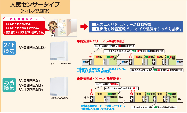 トイレ換気扇の消し忘れ、ありませんか？