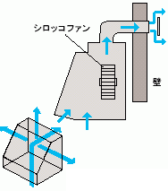 レンジフード交換もみずさぽへお任せください！