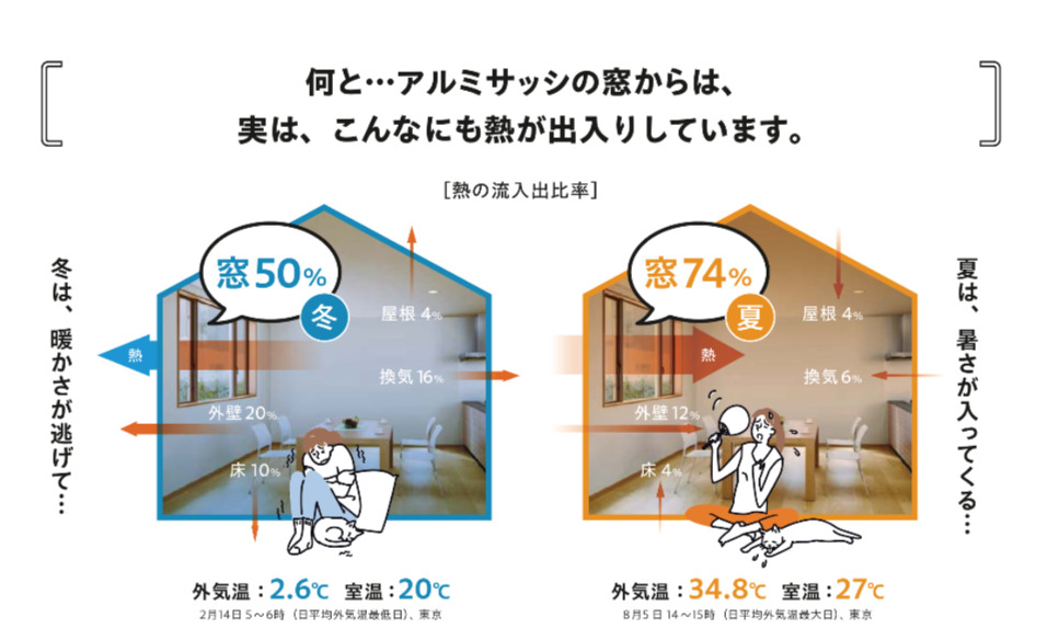 断熱リフォームもご検討ください！