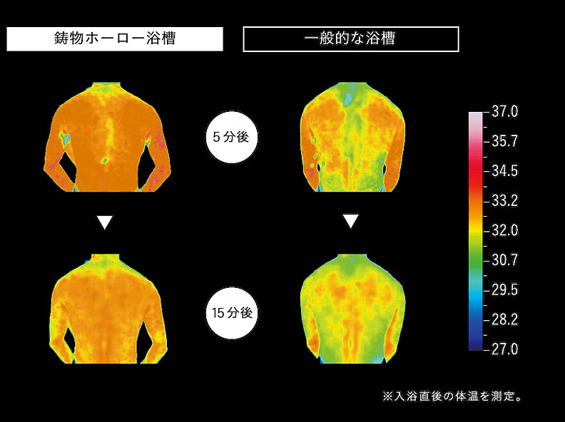 総社市 | 最高級ホーロー浴槽で芯までポカポカ