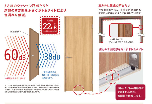 Panasonicから新商品がでました!