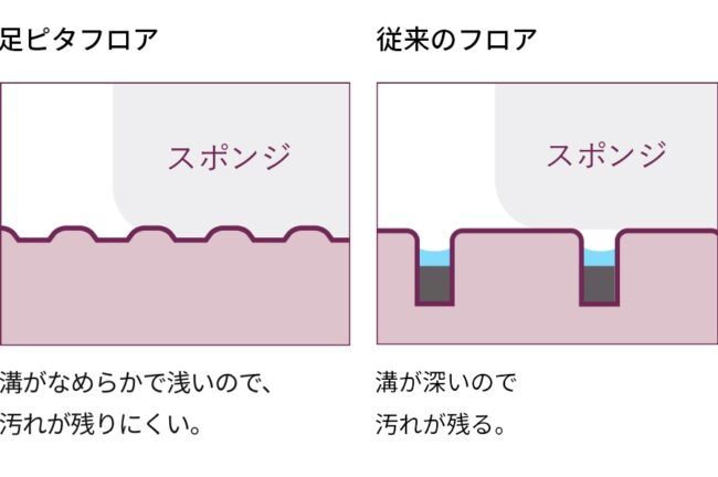 クリナップ倉敷SRへ行ってきました！！