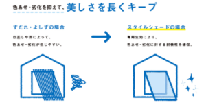 浅口市|「もっと外で遊びたい!」を叶える。芝生×スタイルシェードでわんちゃんも大喜びのベランダへ