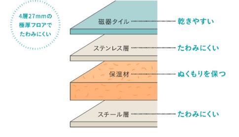 倉敷市 | 水廻り設備にこだわりを詰め込み、ワンランク上の住空間となりました!