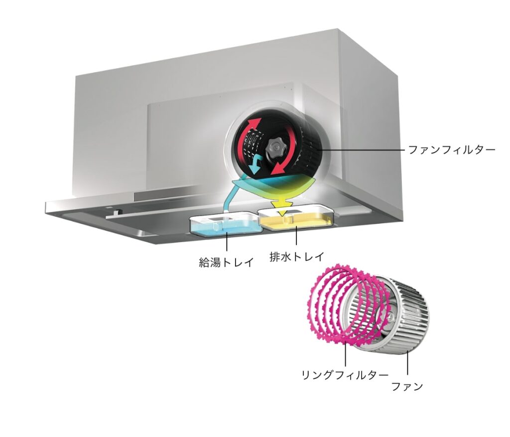 倉敷市 |クリナップ独自の機能を盛り込んだ、お手入れのしやすいキッチンとなりました!