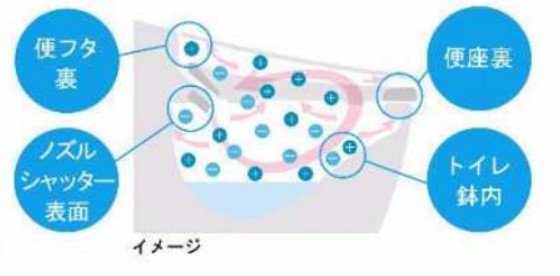 トイレリフォーム　LIXIL　サティスS