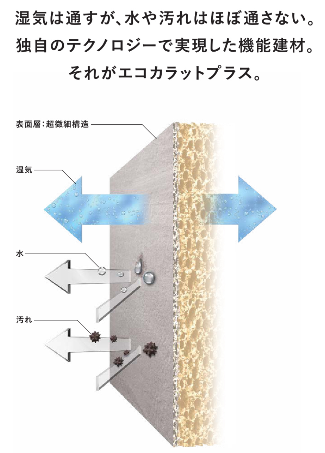 岡山市|エコカラットで新居の生活をもっと快適に!