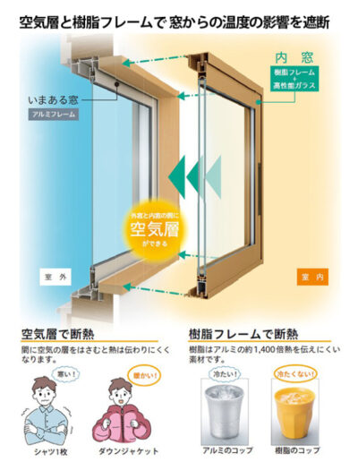 夏の電気代を賢くカット！