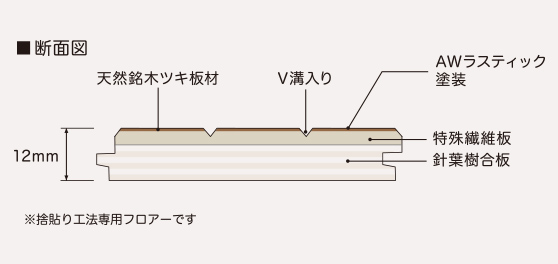倉敷市|ベッドも置ける!和室を快適なモダン洋室へ