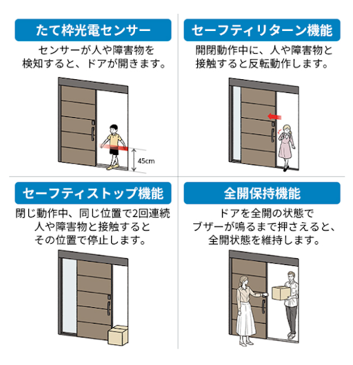 まるで魔法！？両手がふさがっていても開く、最新の家庭用自動ドアをご紹介！